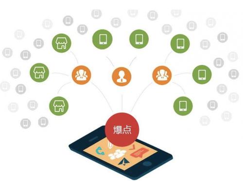 商城为什么越来越多的企业通过软文营销来引流